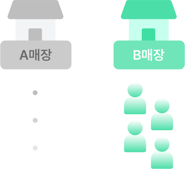 A매장과 B매장 비교 아이콘
