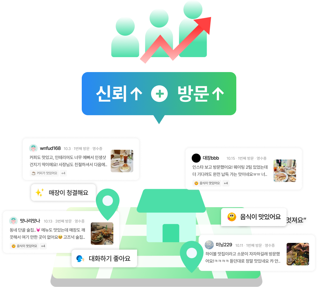 리뷰와 방문수 증가 그래픽