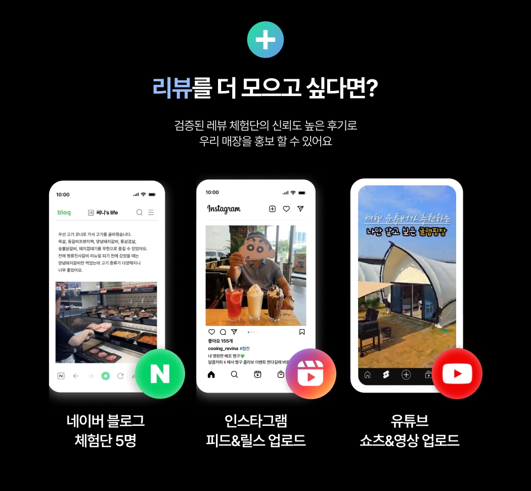 신뢰도 높은 리뷰 확보를 위한 레뷰 체험단 안내 이미지. 네이버 블로그 체험단, 인스타그램 피드·릴스, 유튜브 쇼츠·영상 업로드를 통한 매장 홍보 예시