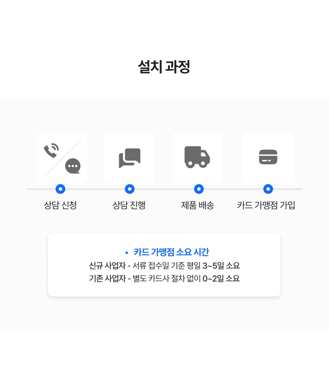카드 단말기 설치 과정 안내_ 상담 신청부터 가맹점 가입 단계별 절차