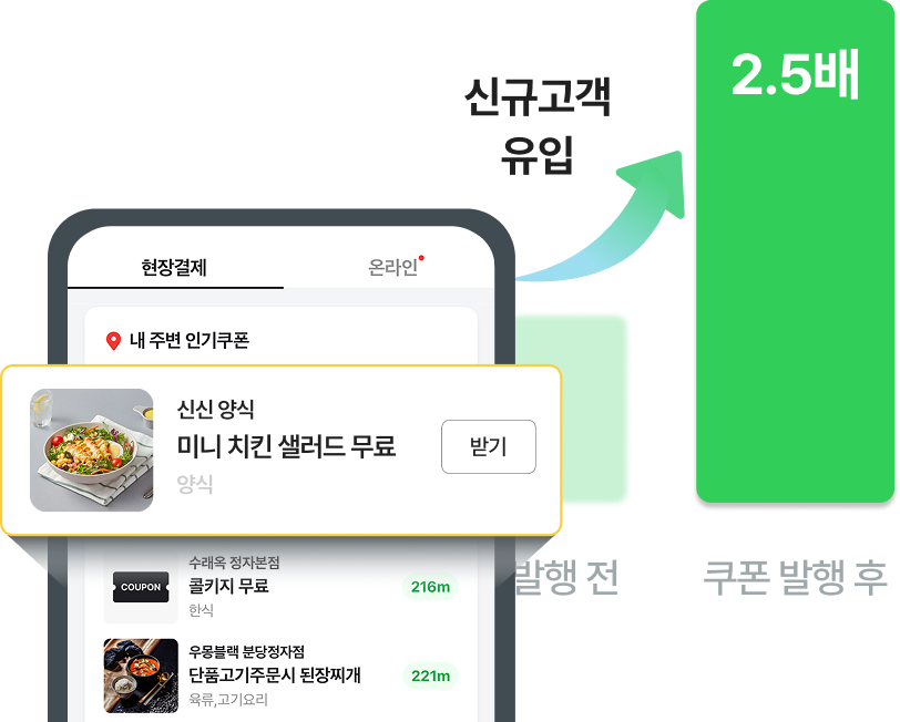 
            ‘내 주변 인기 쿠폰’