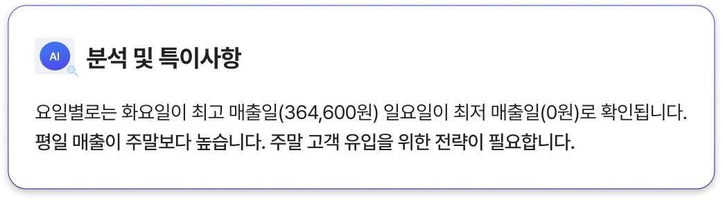 매출 정산 데이터로 세우는 차별화 전략. AI 기반 자동 분석으로 차별화 전략을 세울 수 있어요